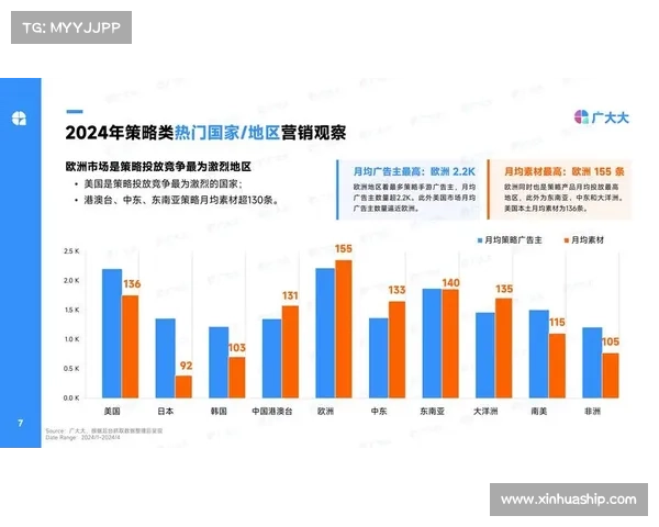 提升国际旅游消费的有效路径与策略探索分析